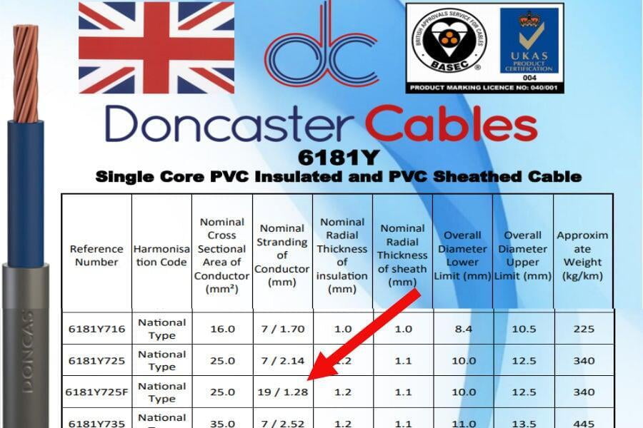 Flexible meter tails Flexi tails Easi fit